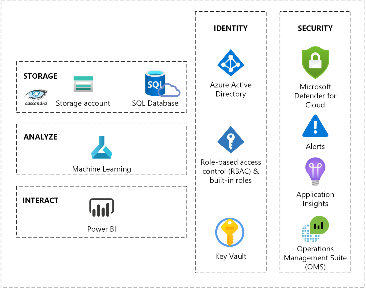 Healthcare project infrastructure