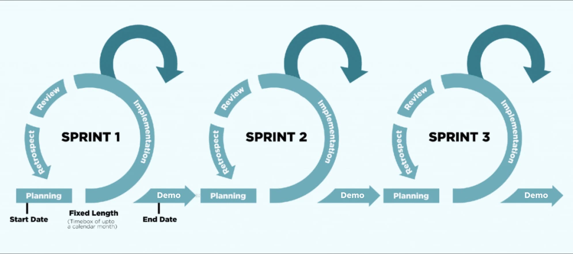 High-performance Big Data platform