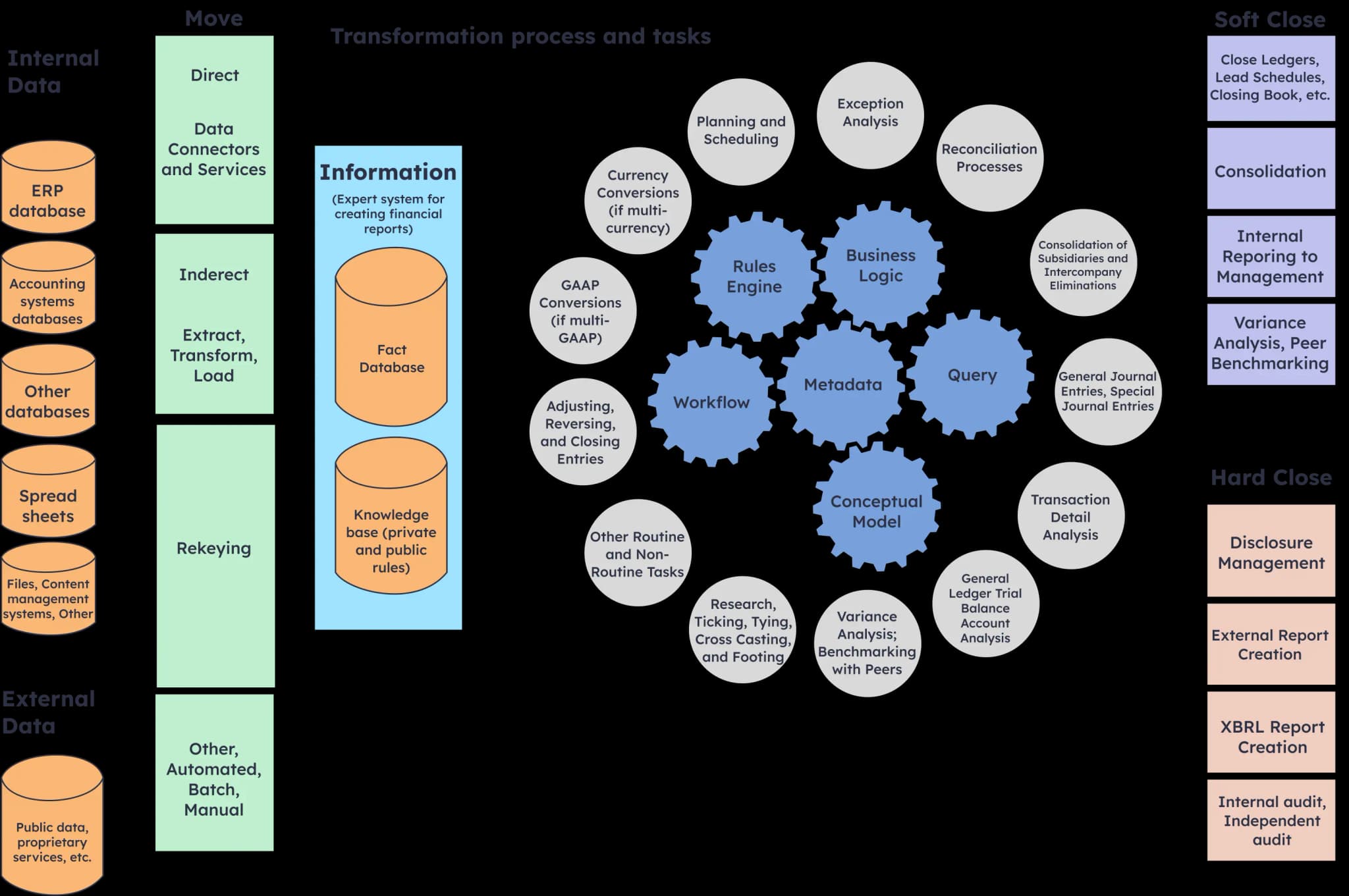 App architecture